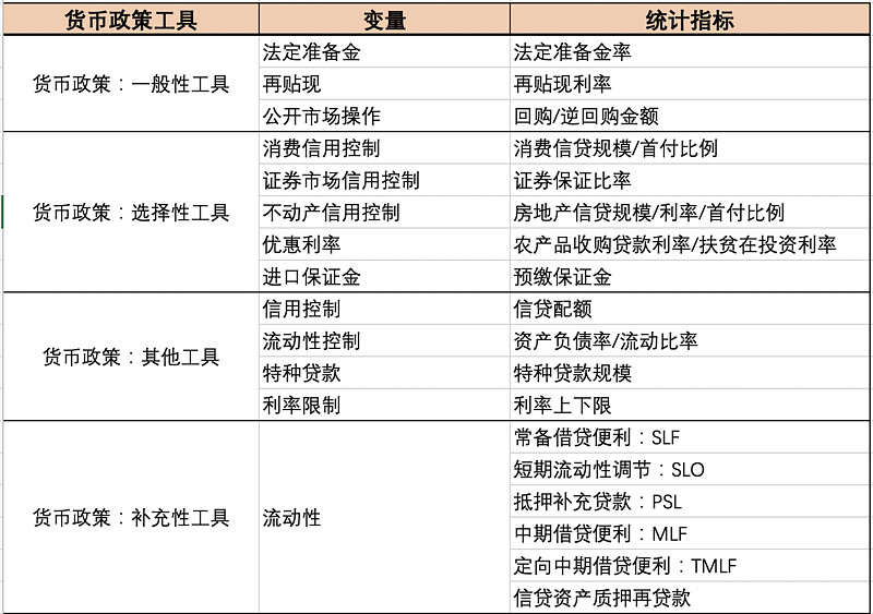 货币差价指标(货币差价指标包括哪些)