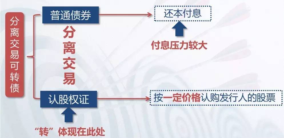 债券交易的客体(债券的交易方式主要有)