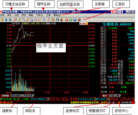 快速交易系统(快速交易系统架构图)