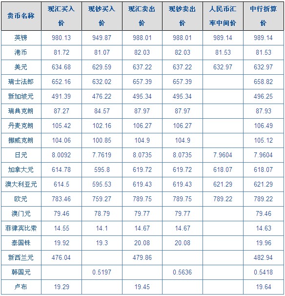 报价货币(报价货币和被报价货币的区别)