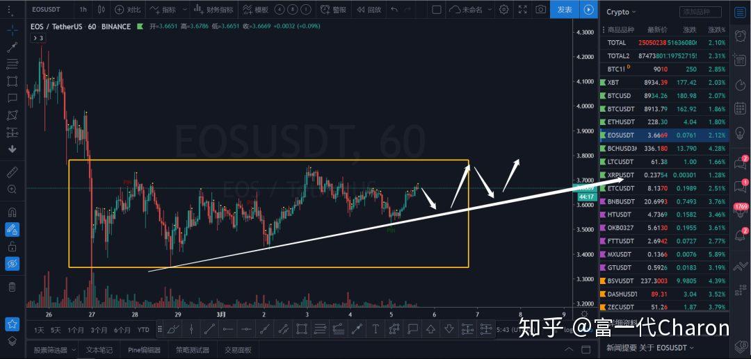 eos行情(eos行情最新消息)