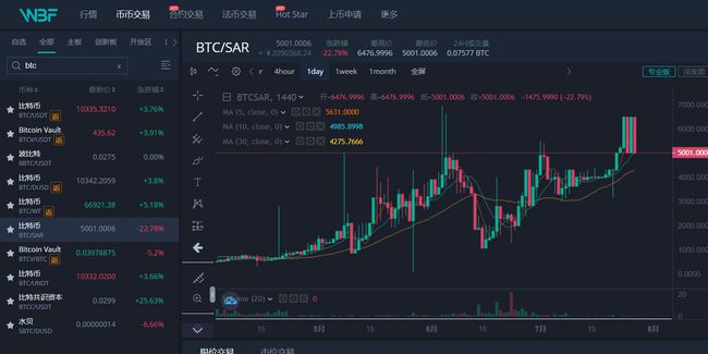 瓦特币在哪里交易(瓦特币在哪里交易的)