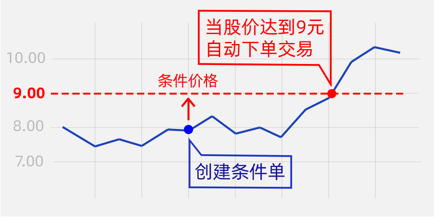 量化交易的优势(量化交易的优势 因子挖掘)