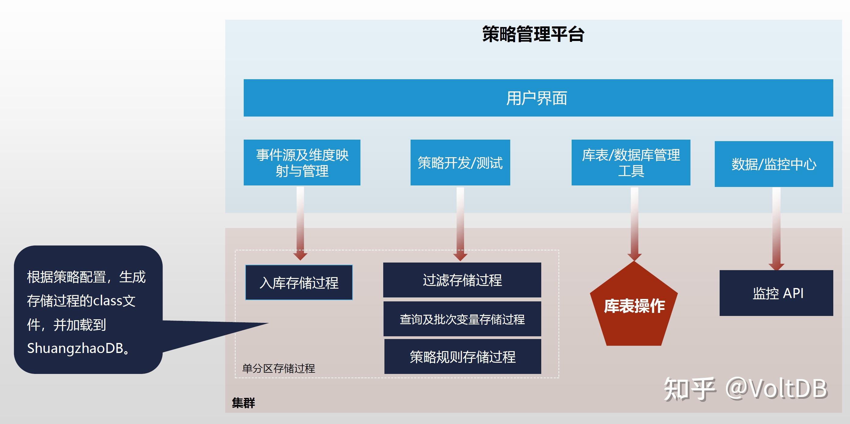 快速交易系统(快速交易通道骗局)