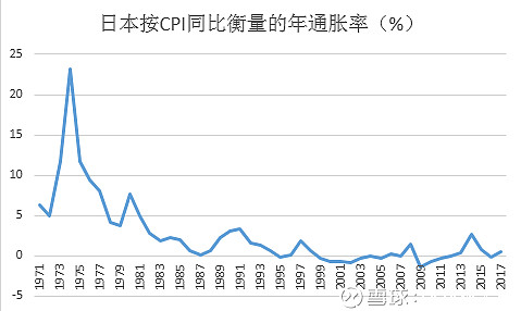 货币差价(货币差价对冲EA)