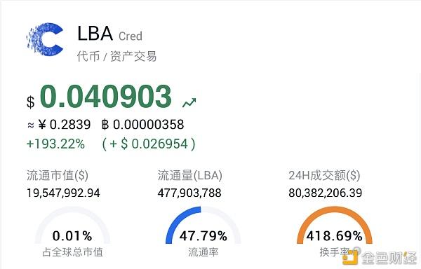 lba币(lba币暴跌)