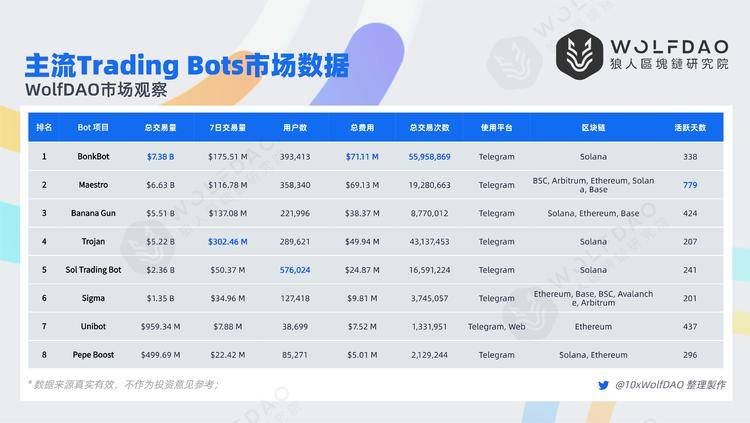 交易货币(交易货币基金)